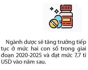 Pharma invesment 2